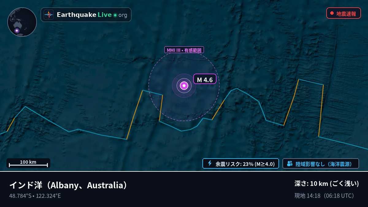 インド洋 (Australia)