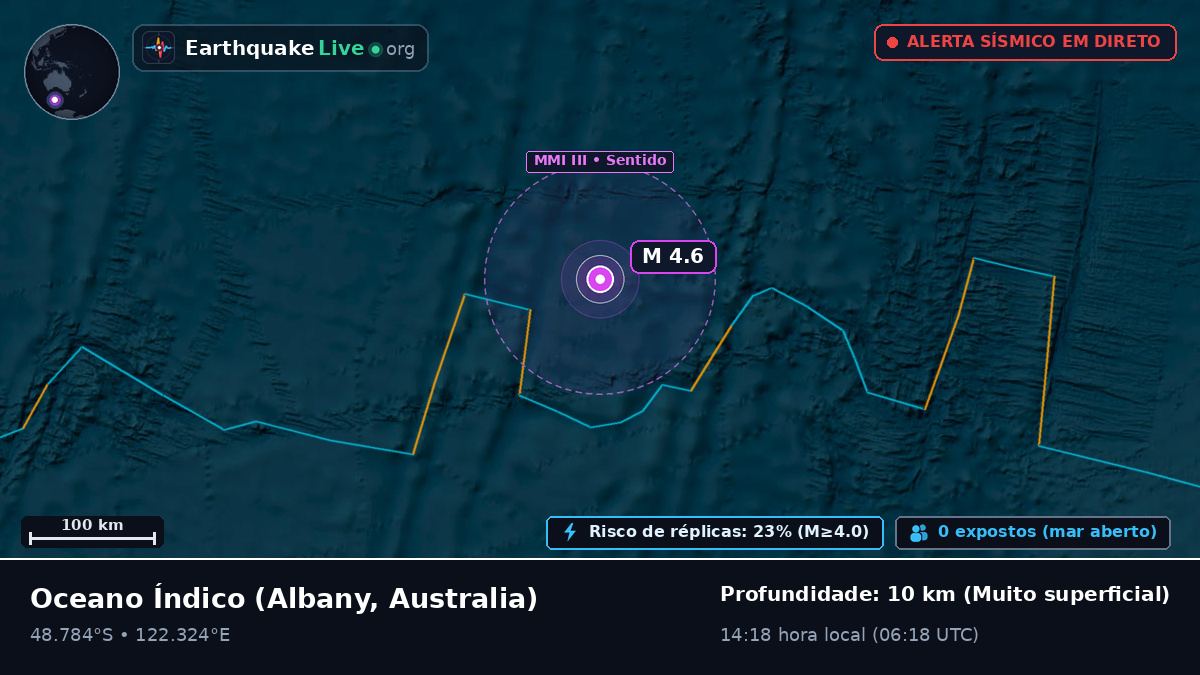 Oceano Índico (Australia)