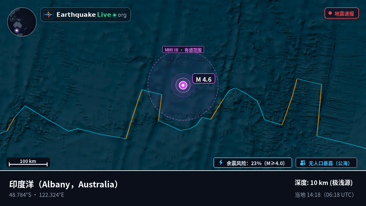 印度洋 (Australia)