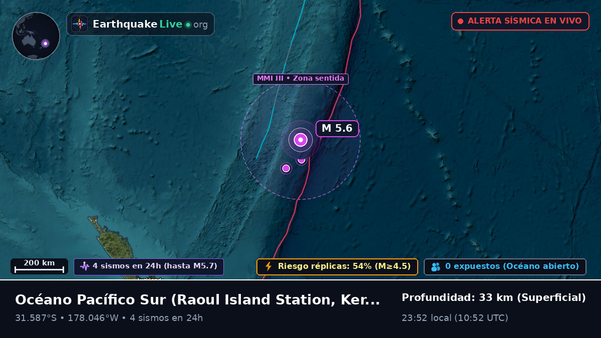 Océano Pacífico Sur (Kermadec Islands)