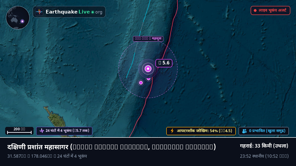 दक्षिणी प्रशांत महासागर (Kermadec Islands)