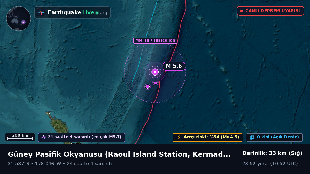Güney Pasifik Okyanusu (Kermadec Islands)