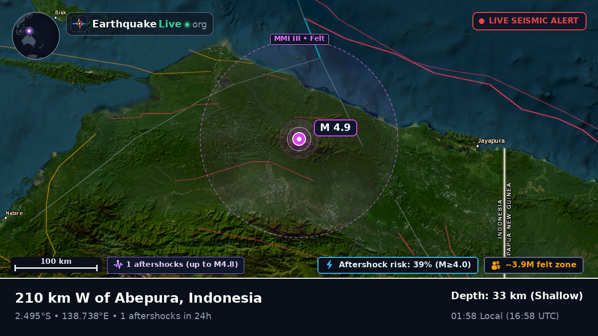 Papua, Indonesia