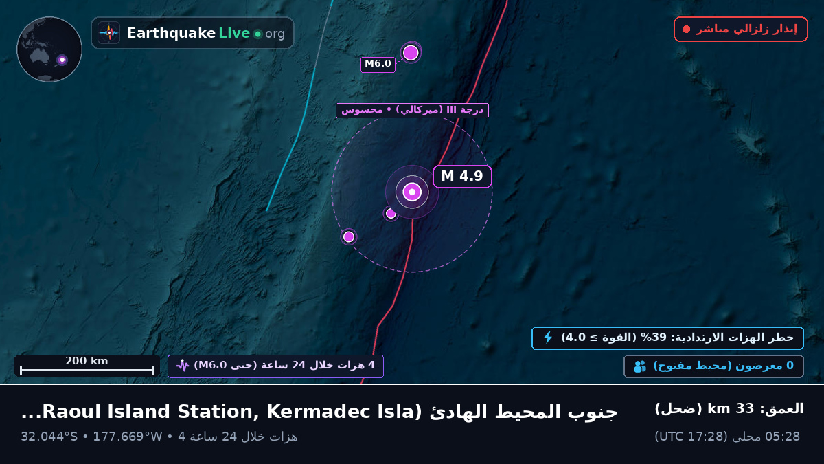 جنوب المحيط الهادئ (Kermadec Islands)