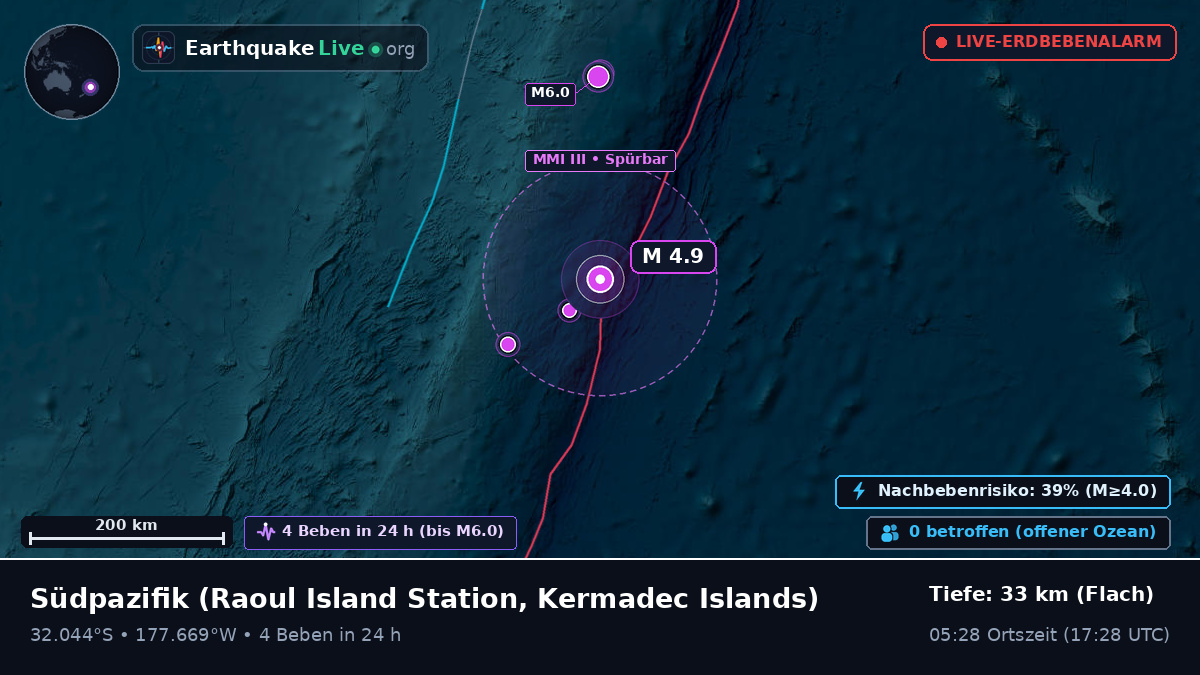 Südpazifik (Kermadec Islands)