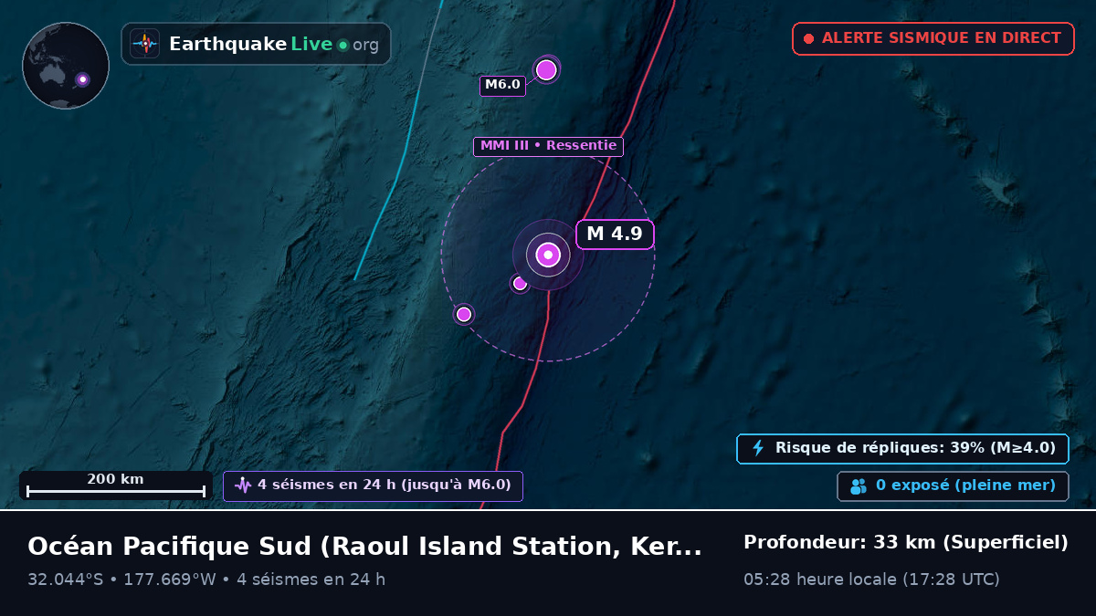 Océan Pacifique Sud (Kermadec Islands)