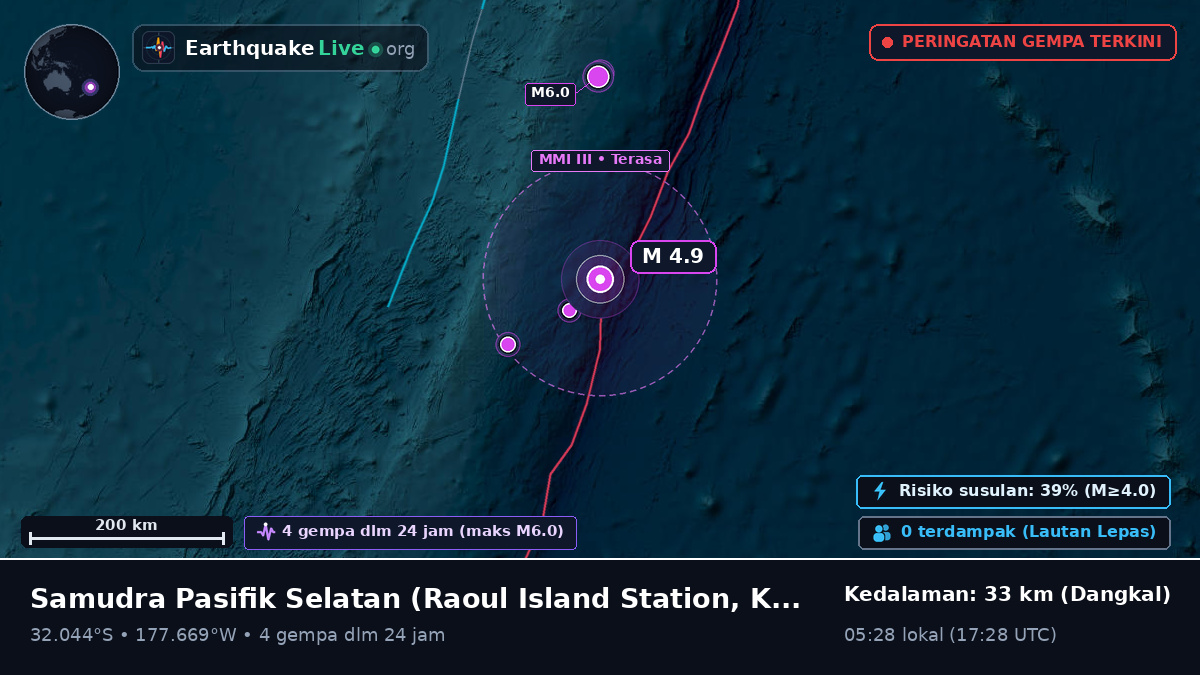 Samudra Pasifik Selatan (Kermadec Islands)