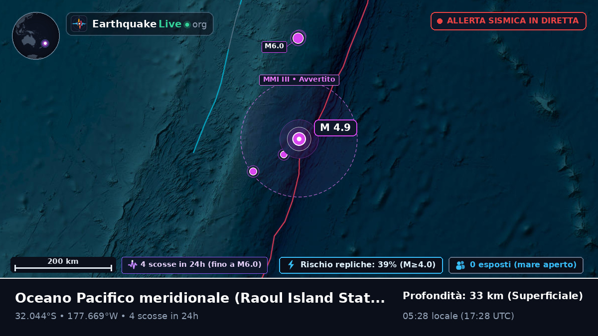Oceano Pacifico meridionale (Kermadec Islands)