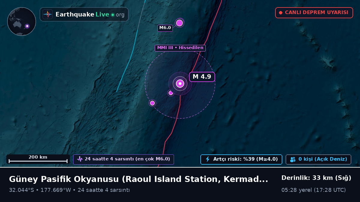 Güney Pasifik Okyanusu (Kermadec Islands)