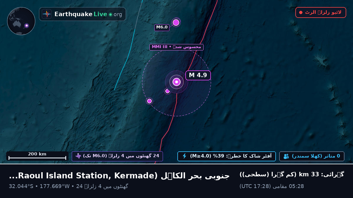 جنوبی بحر الکاہل (Kermadec Islands)
