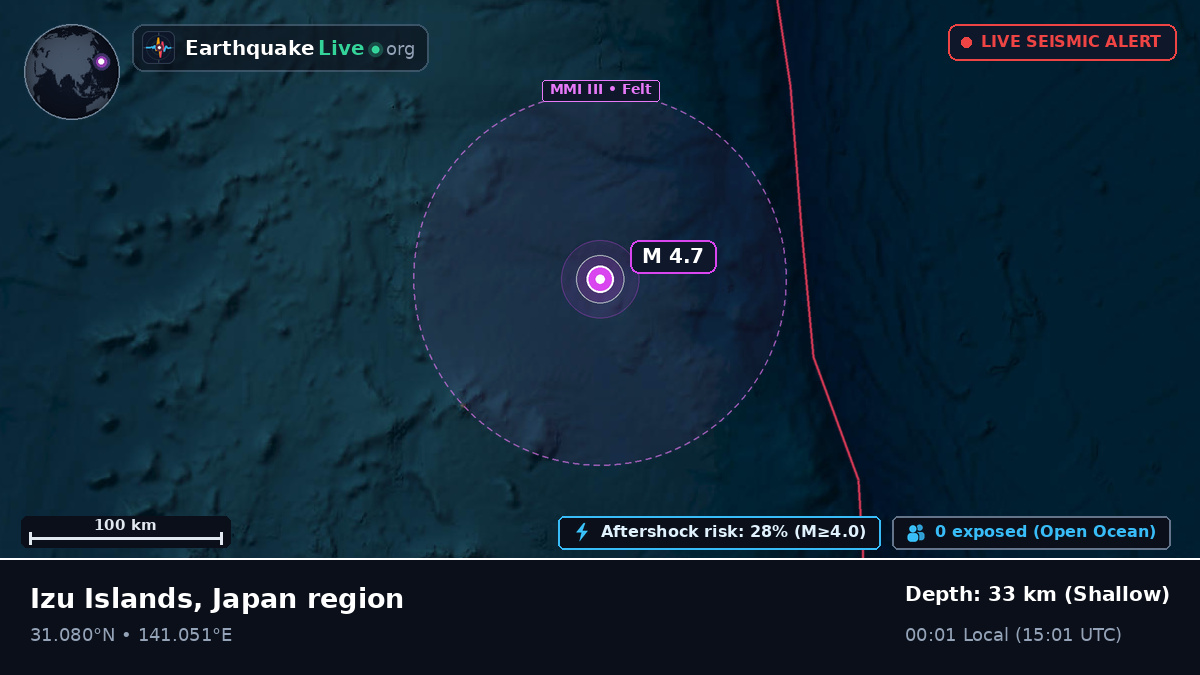 North Pacific Ocean (Japan)