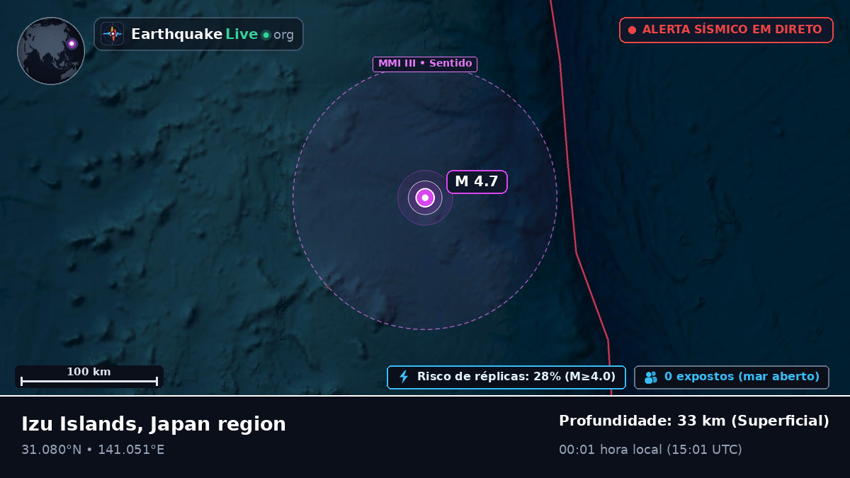 Oceano Pacífico Norte (Japão)