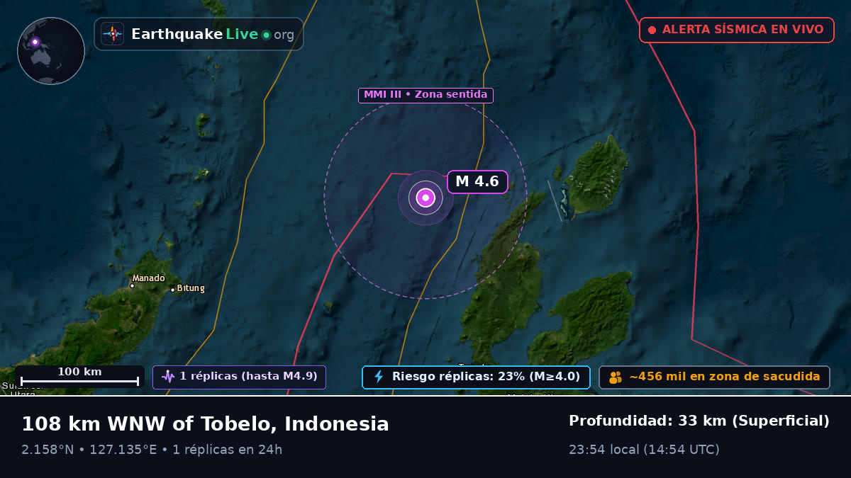 Mar de Molucas (Indonesia)
