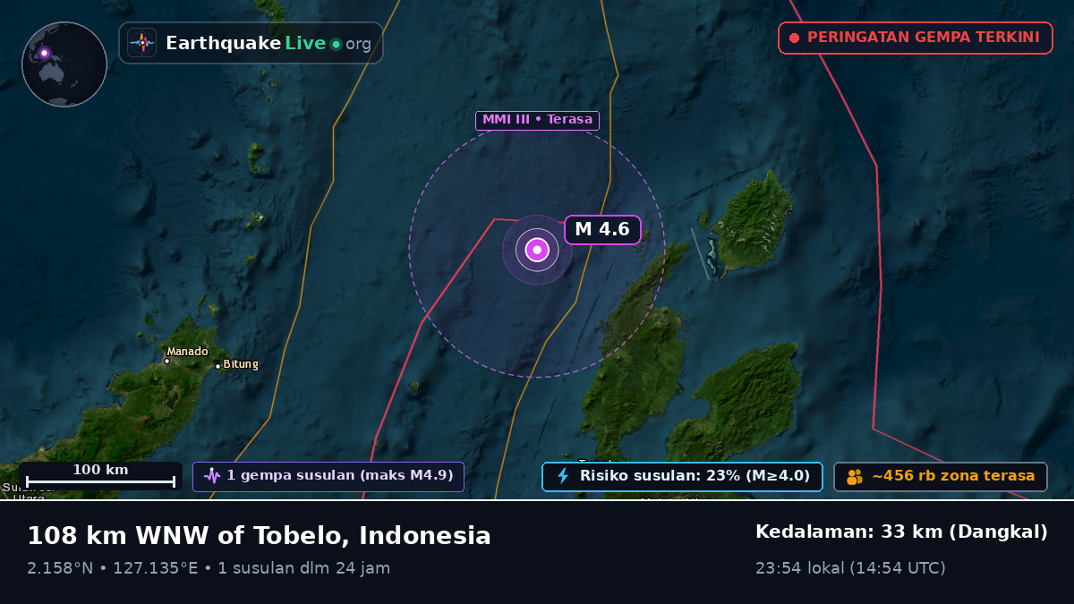 Laut Maluku (Indonesia)