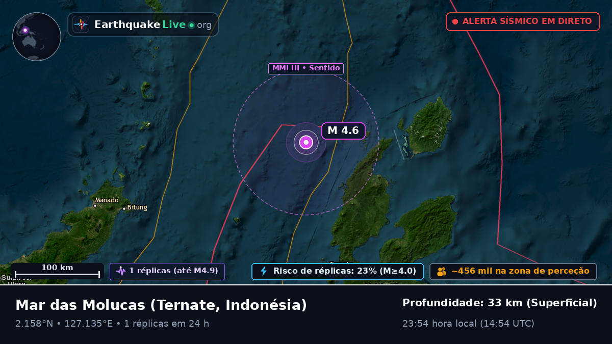 Mar das Molucas (Indonésia)
