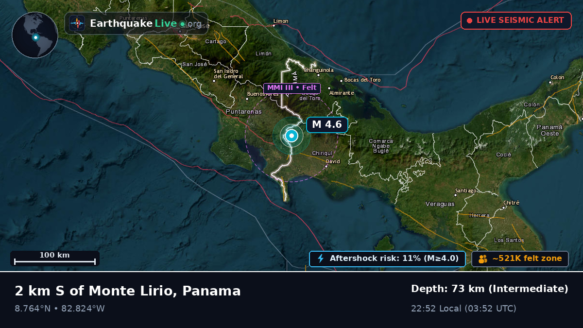 Chiriquí, Panama