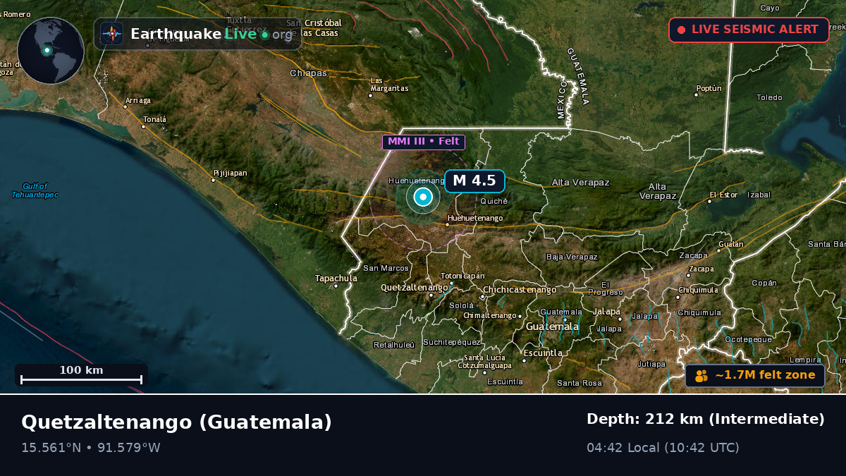 Quezaltenango, Guatemala