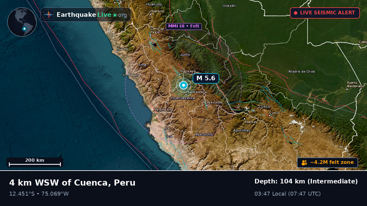 Junín, Peru