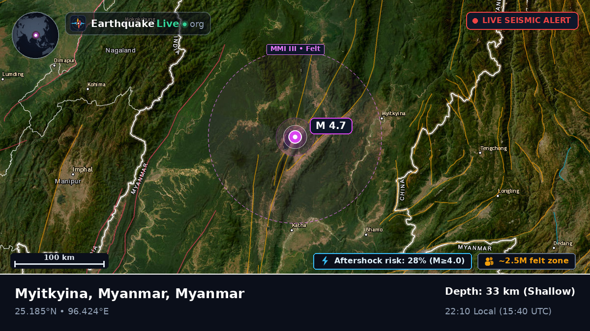 Kachin, Myanmar