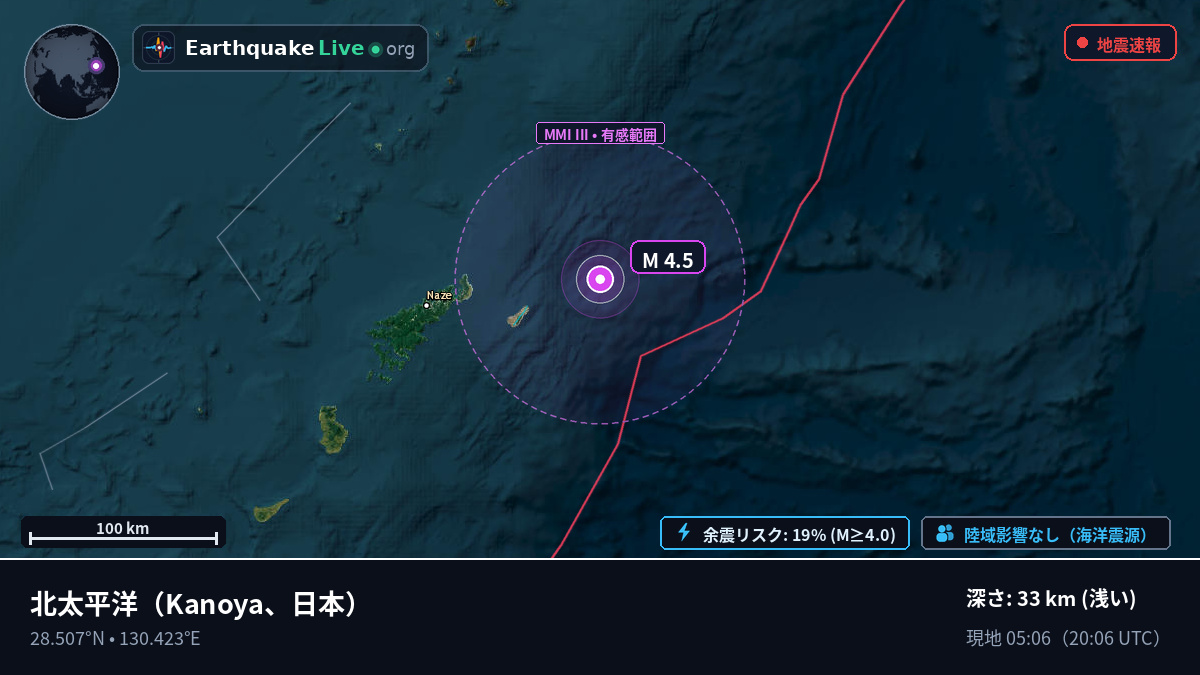 北太平洋 (日本)