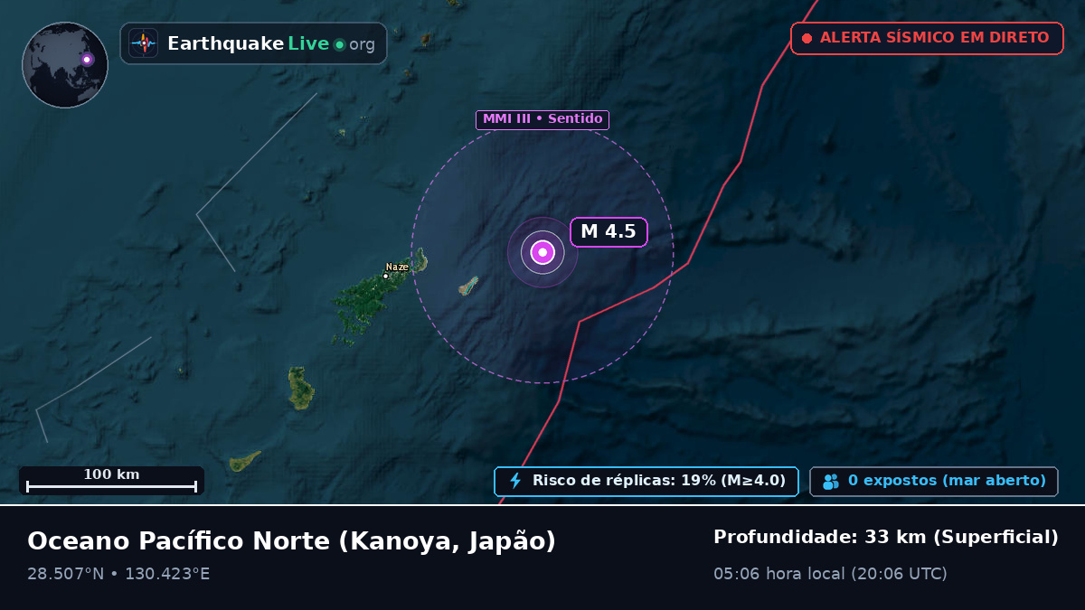 Oceano Pacífico Norte (Japão)