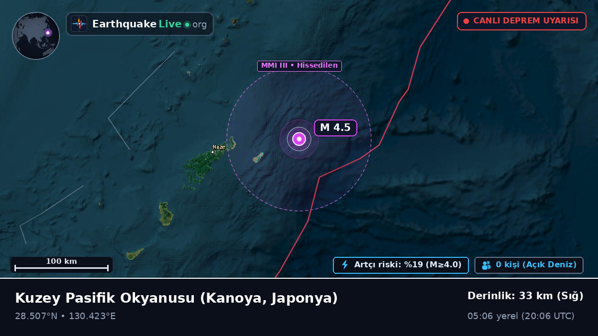 Kuzey Pasifik Okyanusu (Japonya)