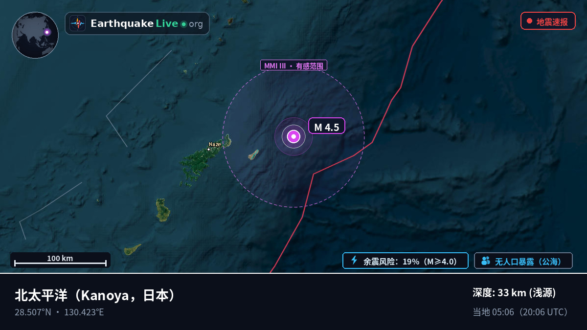 北太平洋 (日本)