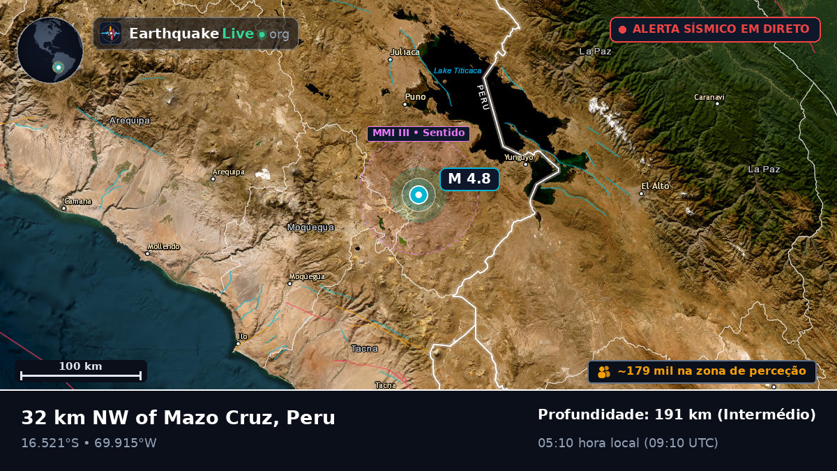 Callao, Peru