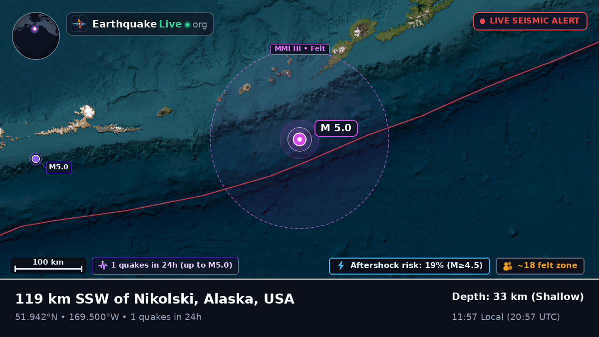 Aleutian Islands (USA)