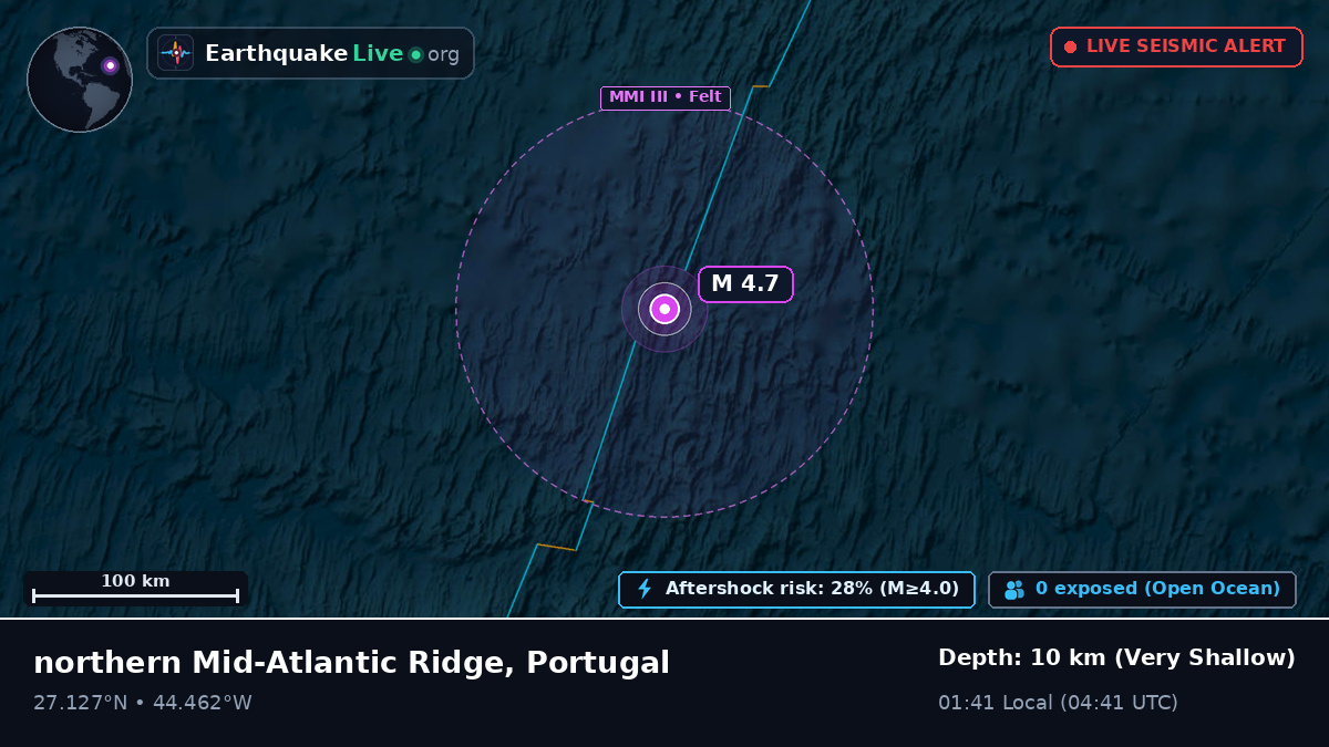 North Atlantic Ocean (Portugal)