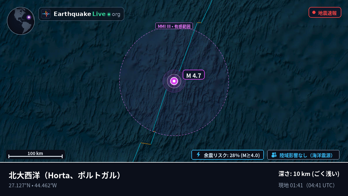 北大西洋 (ポルトガル)