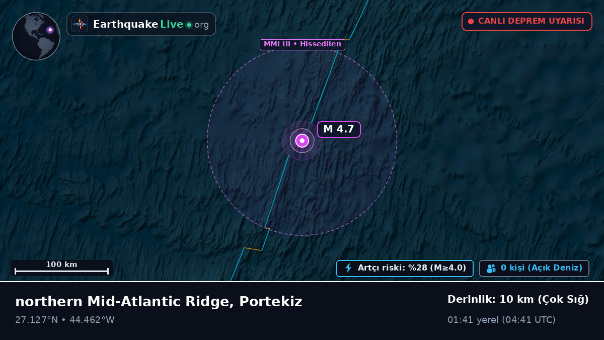 Kuzey Atlantik Okyanusu (Portekiz)