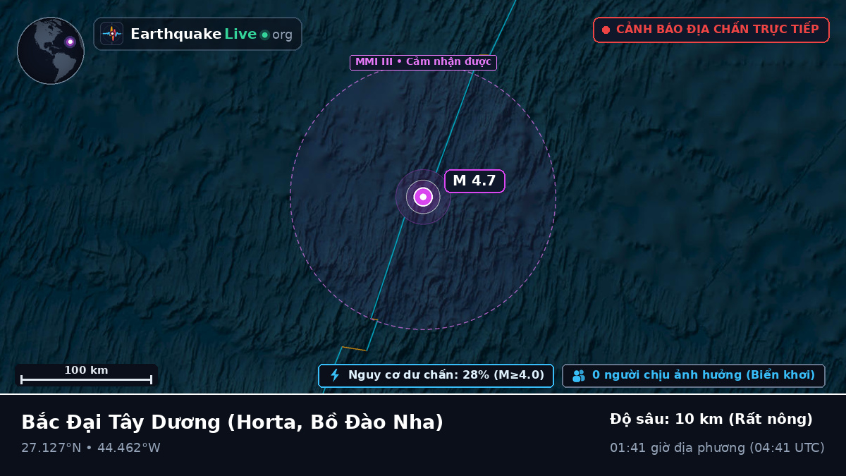 Bắc Đại Tây Dương (Bồ Đào Nha)