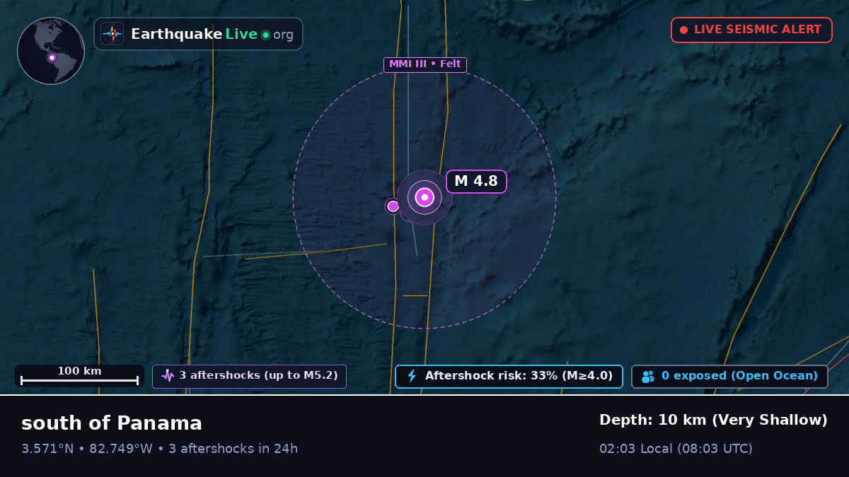 North Atlantic Ocean (Ecuador)