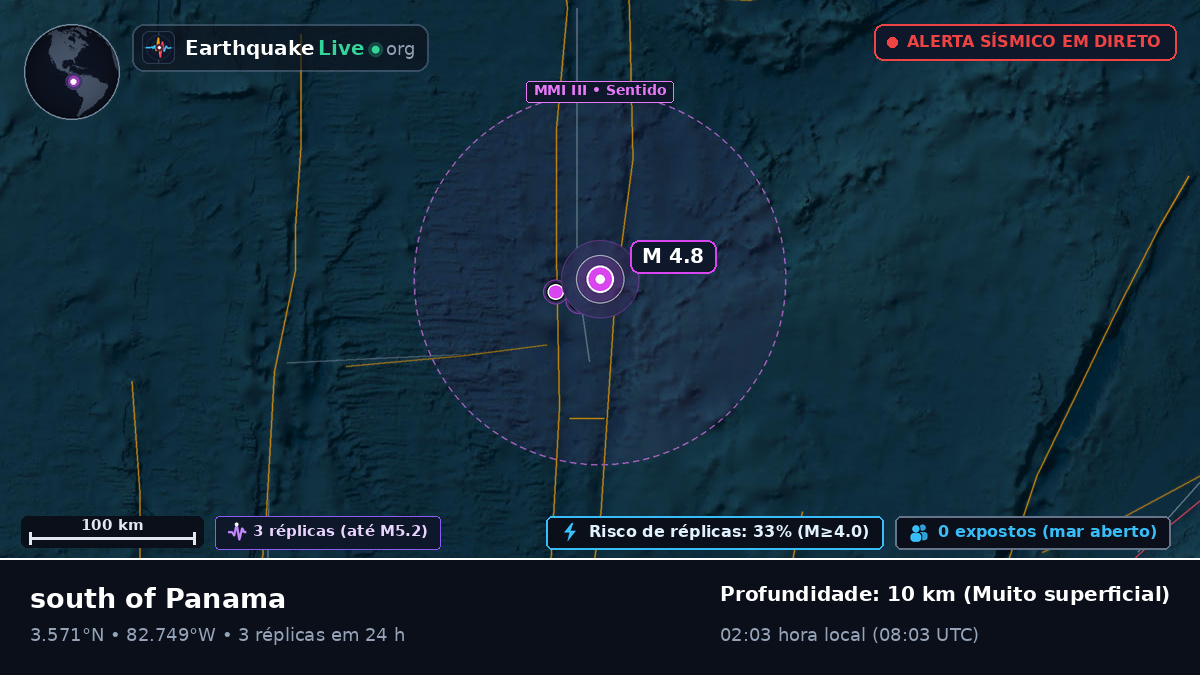 Oceano Atlântico Norte (Equador)