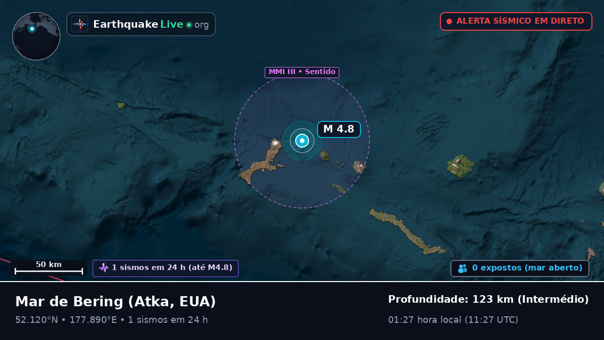 Mar de Bering (EUA)