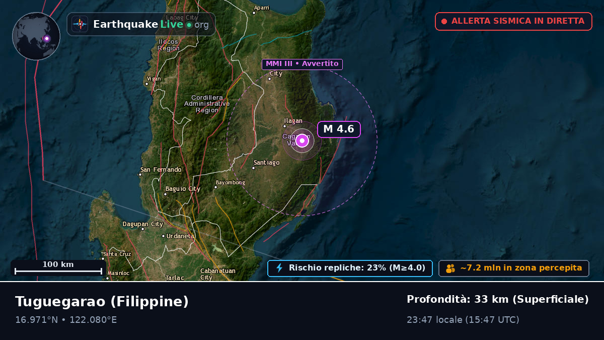 Cagayan, Filippine