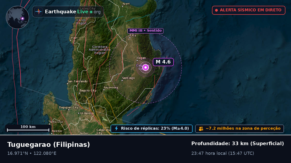 Cagayan, Filipinas