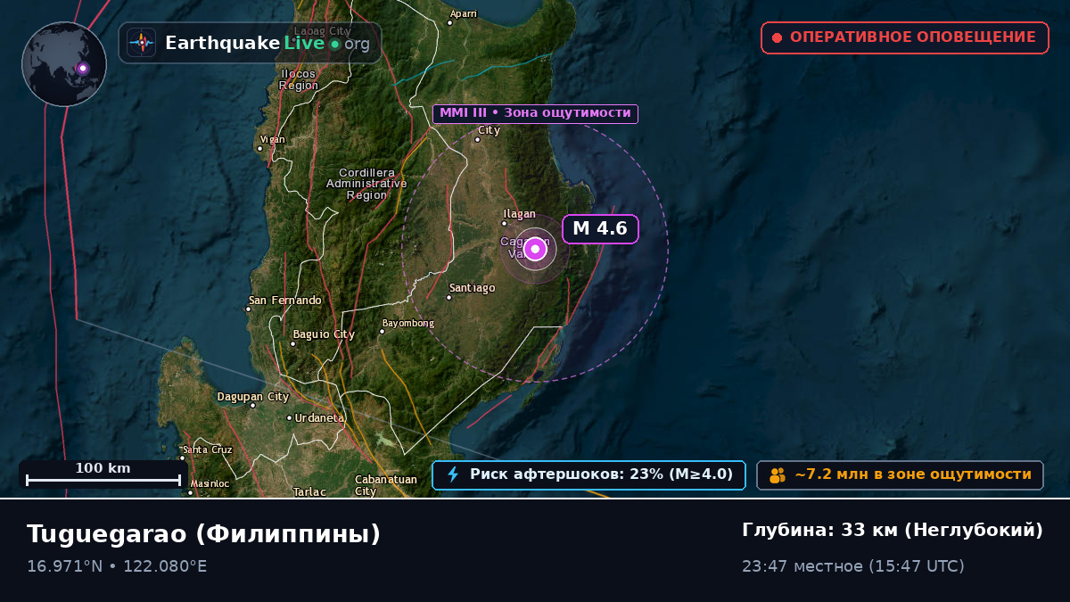 Cagayan, Филиппины