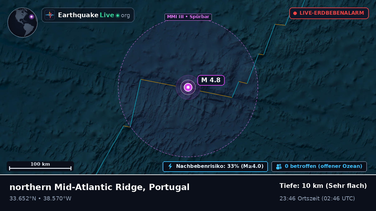 Nordatlantik (Portugal)