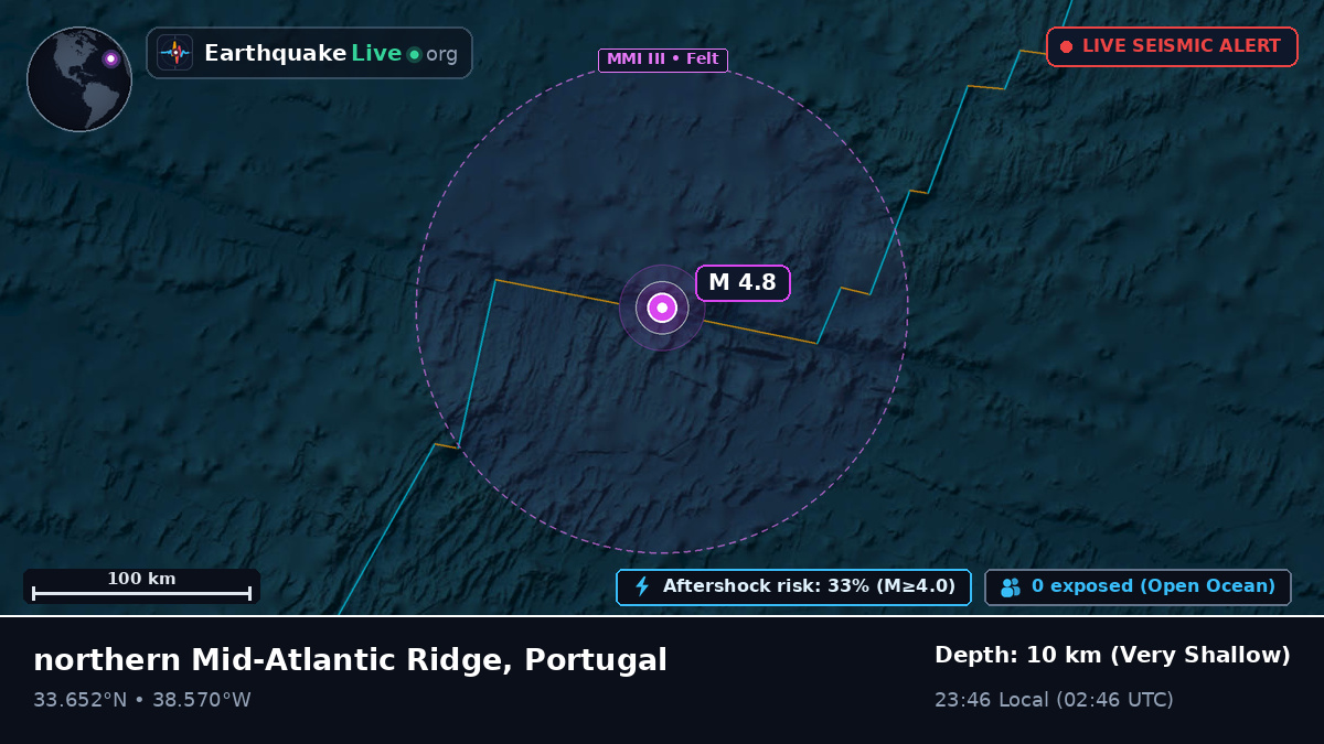 North Atlantic Ocean (Portugal)