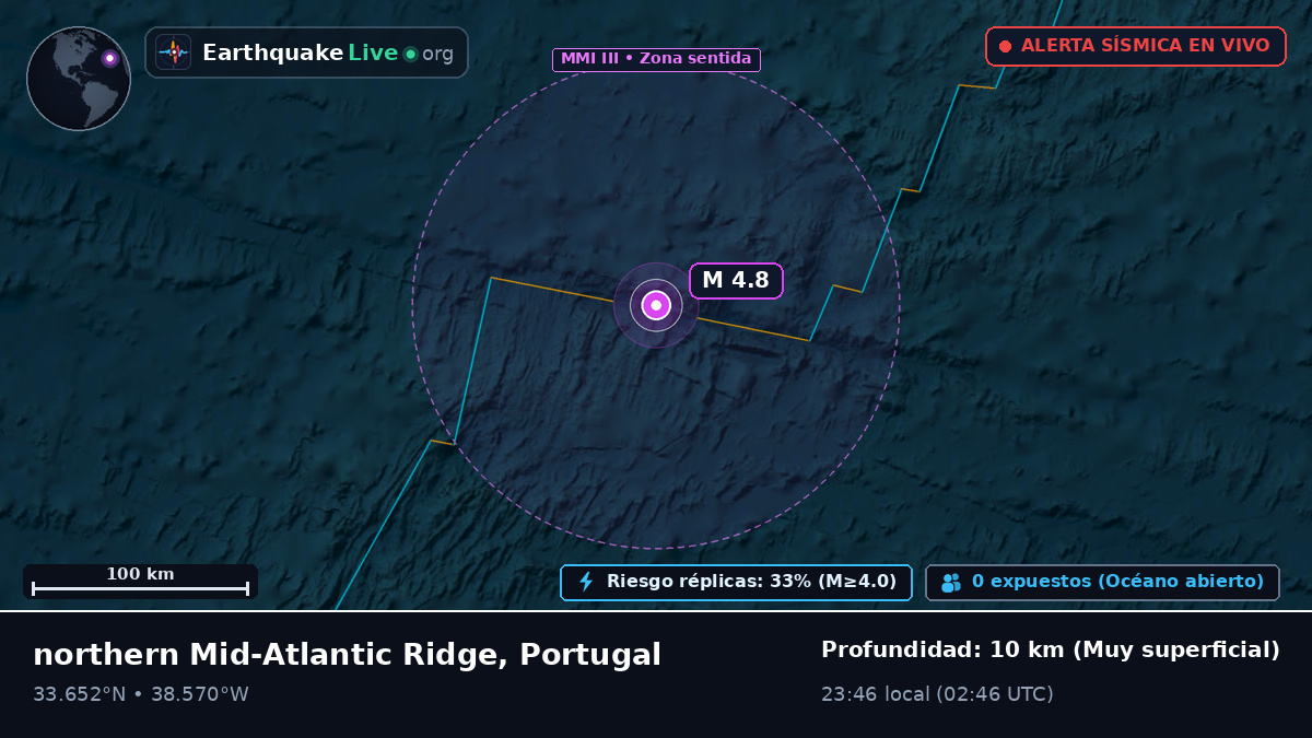 Océano Atlántico Norte (Portugal)