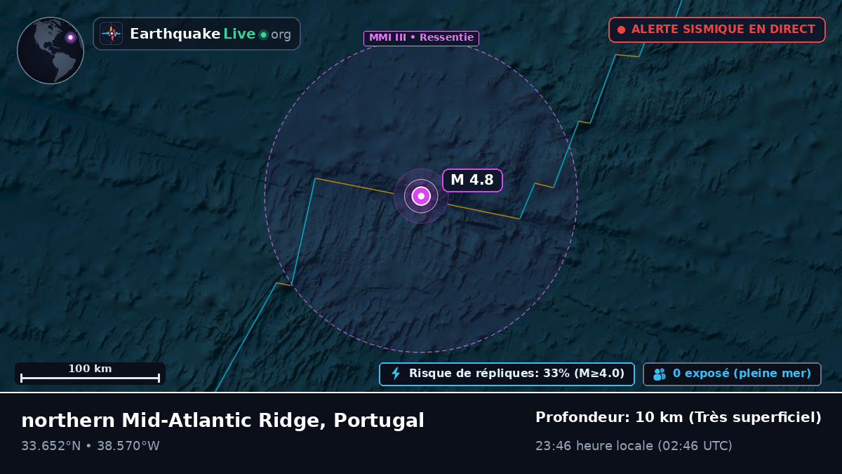 Océan Atlantique Nord (Portugal)
