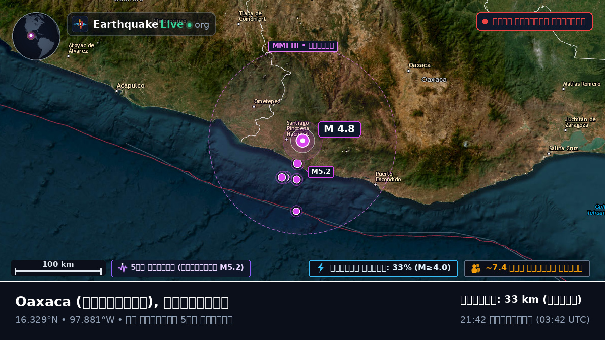 Oaxaca, মেক্সিকো