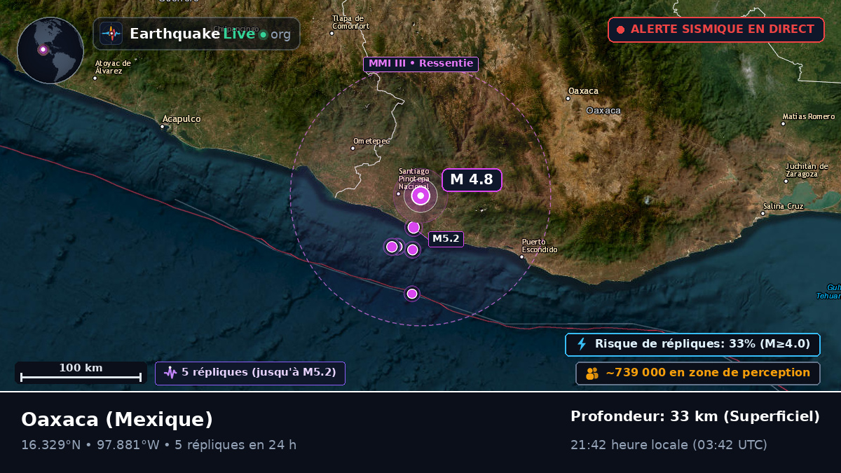 Oaxaca, Mexique