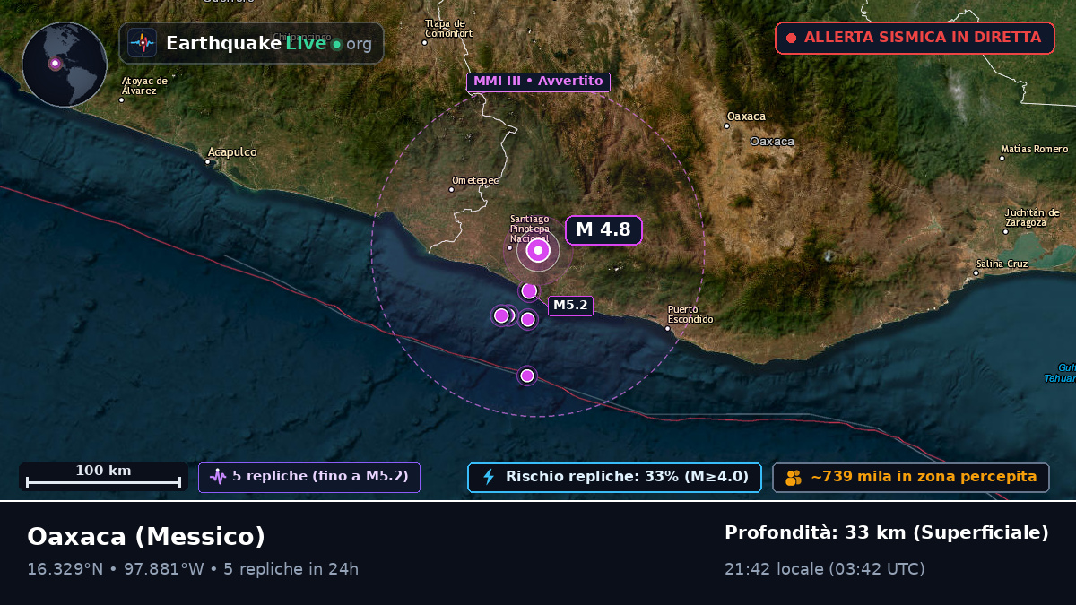 Oaxaca, Messico