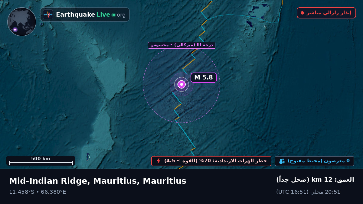 المحيط الهندي (Mauritius)