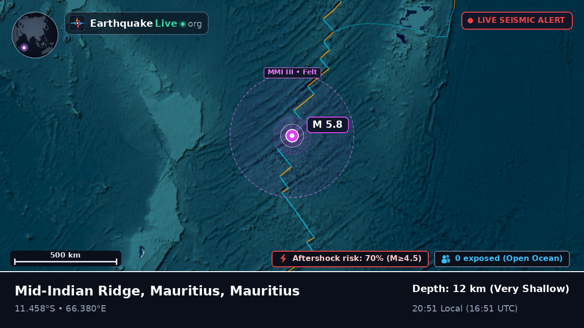 Indian Ocean (Mauritius)