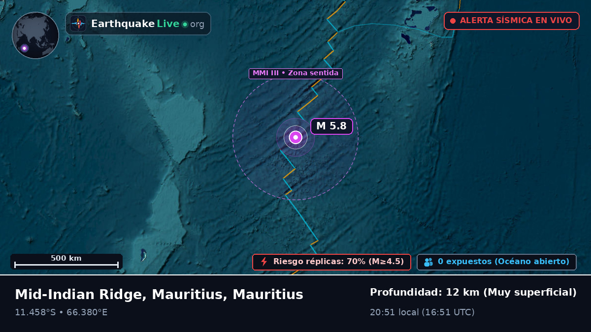 Océano Índico (Mauritius)
