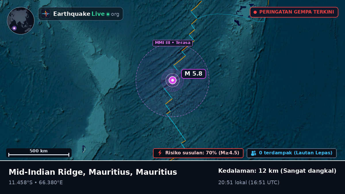 Samudra Hindia (Mauritius)